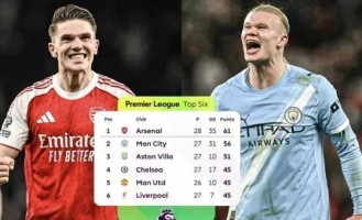 太刺激了！曼城三月魔鬼赛程，15天5战定生死